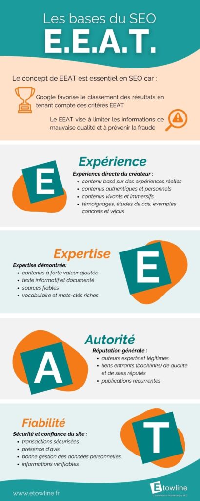 Infographie expliquant le concept d'EEAT